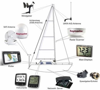 yachtelektronik 1
